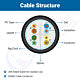CAT6 Solid-Bare Copper Gel-Filled 1000ft Wooden Spool